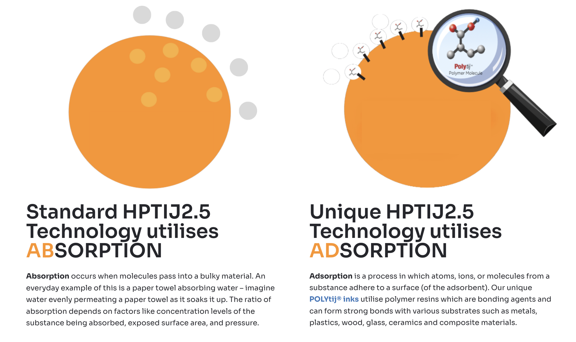 What Is POLYtij ® - Digital Ink Technologies